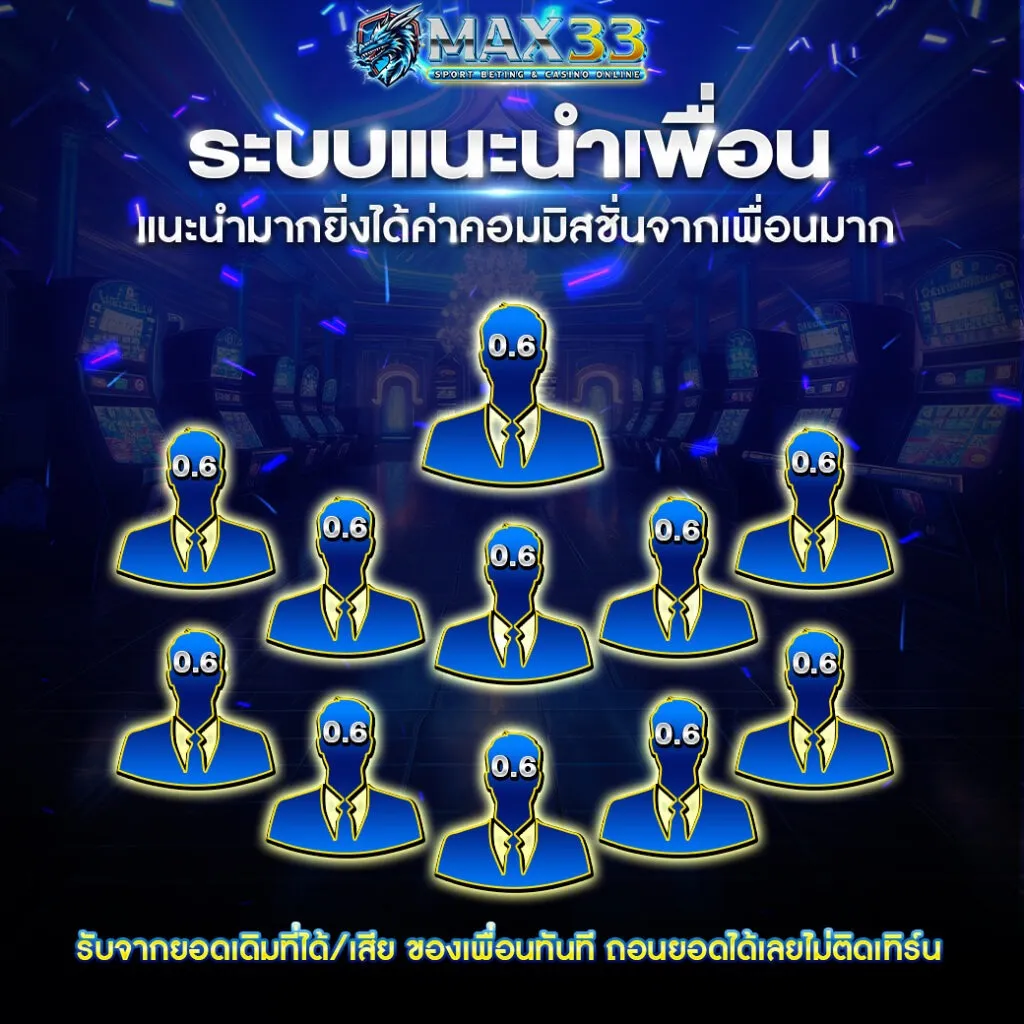 สล็อต แตกง่าย ไม่มี ขั้นต่ํา